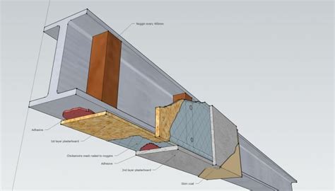 covering steel beam with board